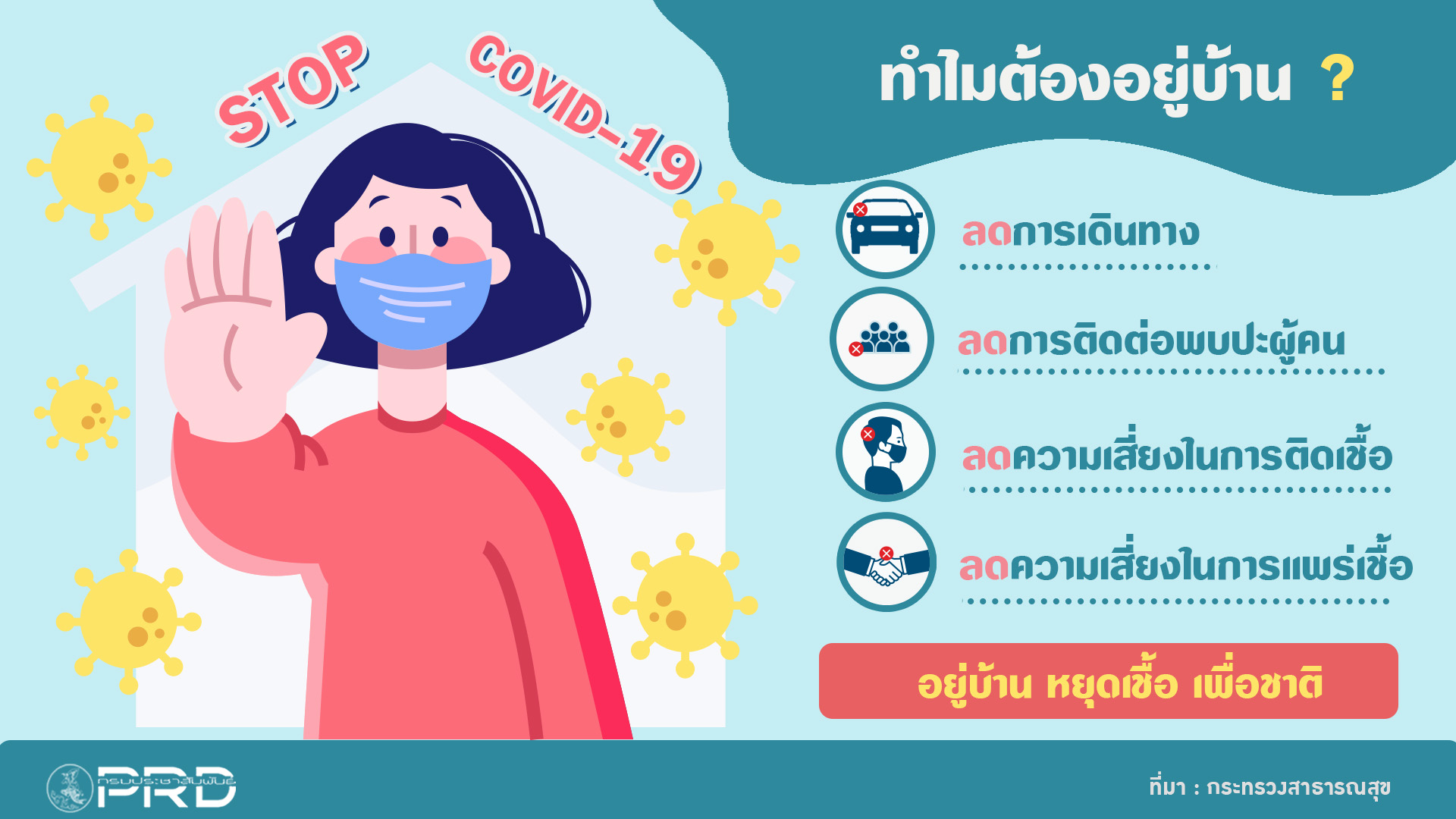 การดูแลสุขภาพและอนามัยสิ่งแวดล้อม ในสถานการณ์ COVID-19 (ตัวอย่างข้อมูล)